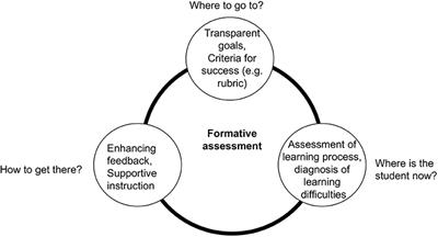 What Happens After the Intervention? Results From Teacher Professional Development in Employing Mathematical Reasoning Tasks and a Supporting Rubric